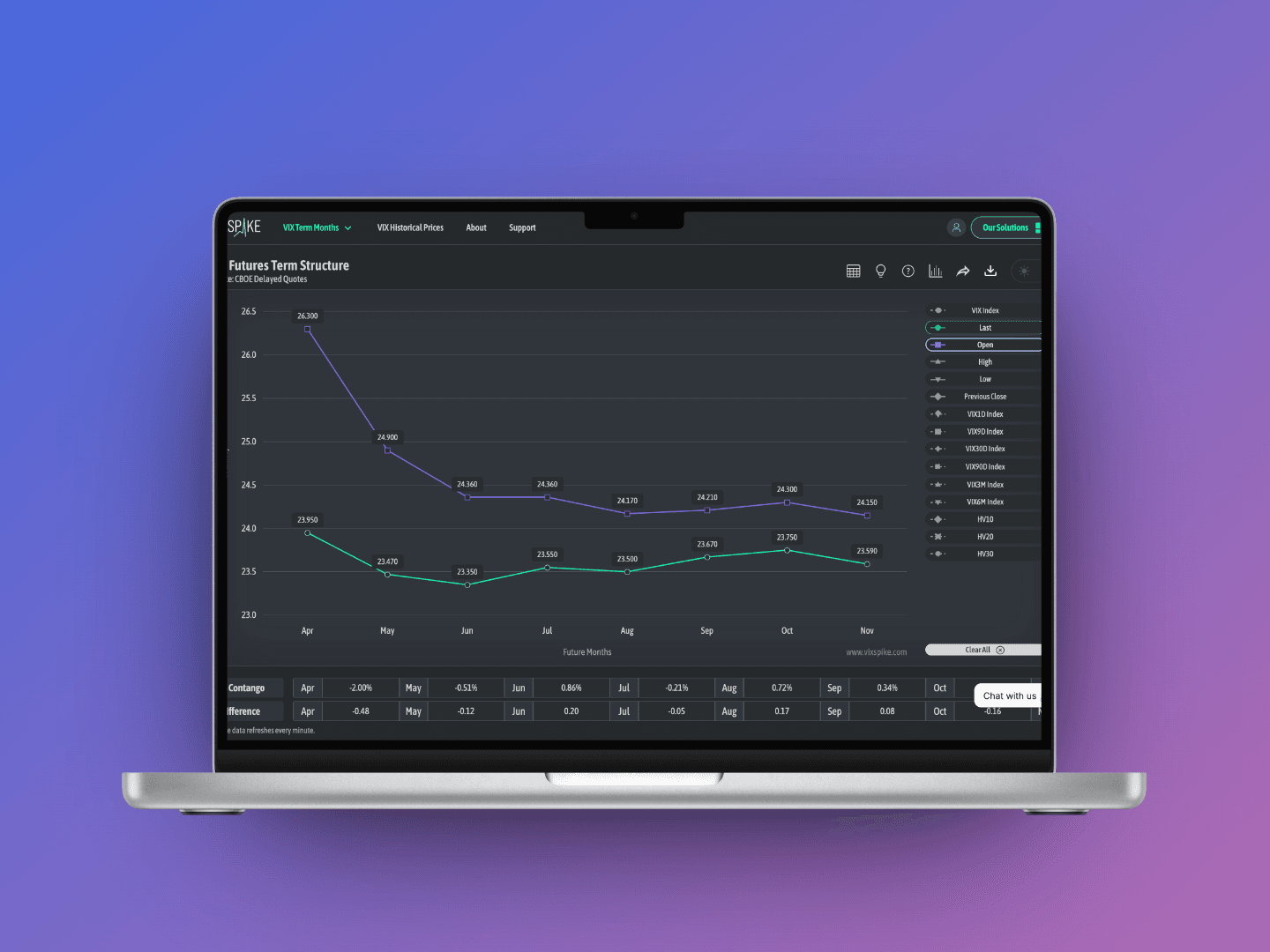 Real-Time VIX & Volatility Analytics Tool